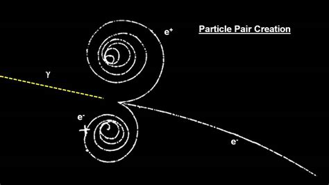 Unique Physics Pair Production Experiment Magnetic Field Photo