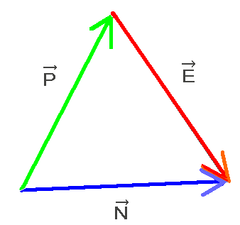 Graphic of a Vector Addition Diagram of an equilateral triangle of Nuclear Spin Vectors